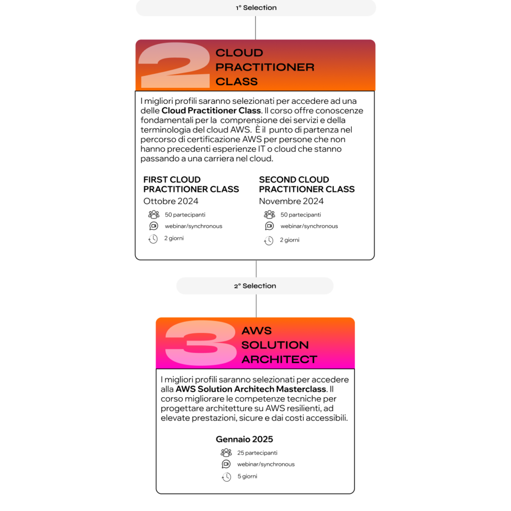 AWS Restart - Website Pic 2