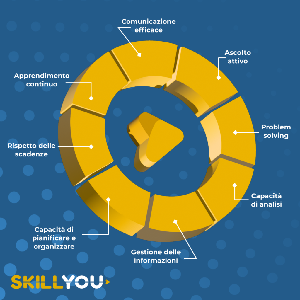 Skillyou - Social Media Pic 4